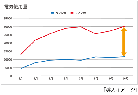 グラフ