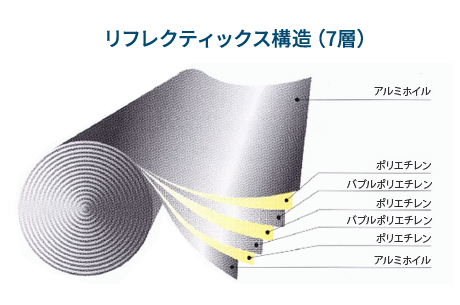 宇宙服にも使用される反射技術