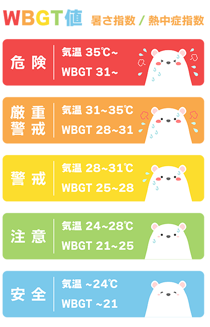 WBGT値 暑さ指数/熱中症指数